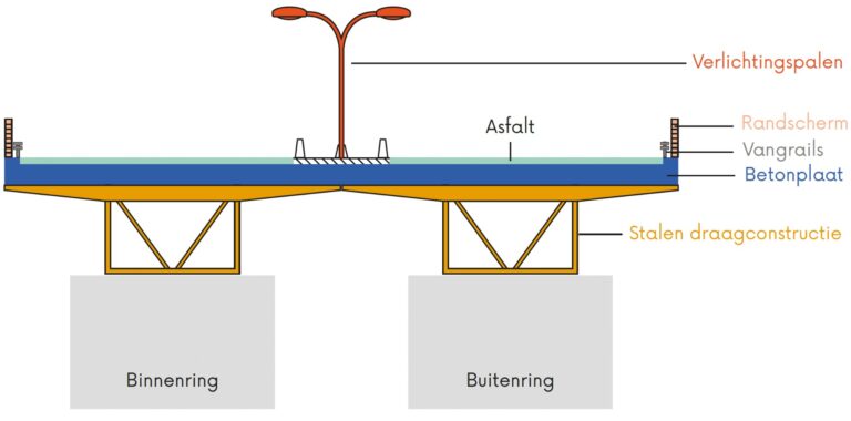 Vr 21 nov 25 – Werfbezoek viaduct Vilvoorde